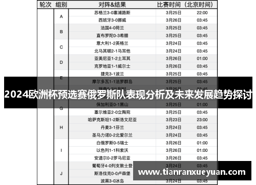 2024欧洲杯预选赛俄罗斯队表现分析及未来发展趋势探讨